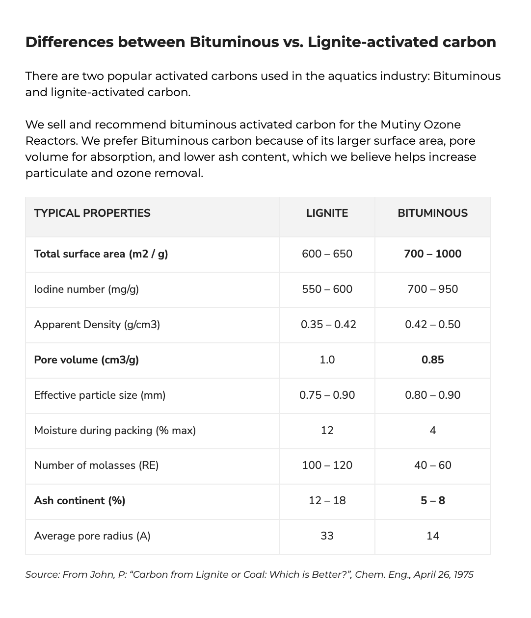 Mutiny Ozone Reactor v2.1