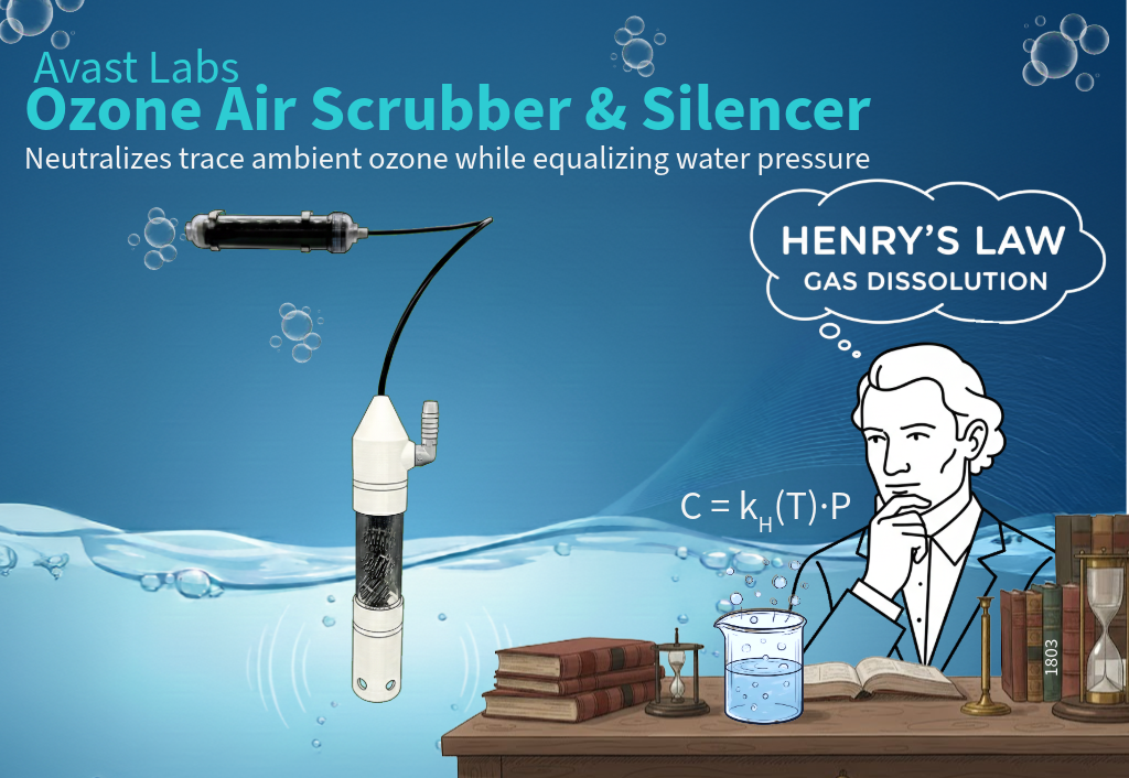 The Avast Labs Ozone Air Scrubber & Water Silencer