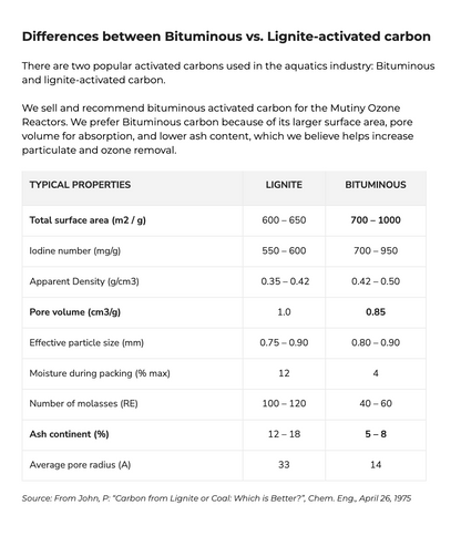 Mutiny Ozone Reactor v2.1